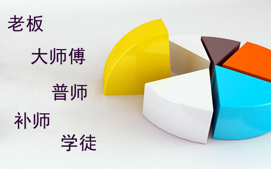 線切割等級（jí）