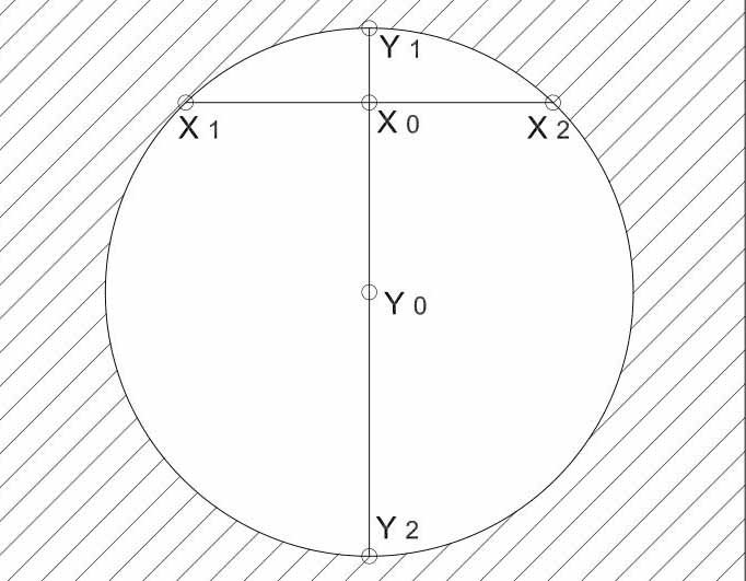 線切割自動找中原理示（shì）意圖（tú）