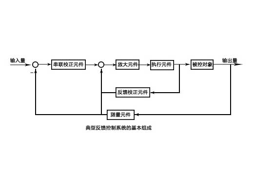 中走絲線切割全閉環示意圖