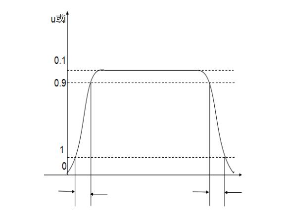 線切（qiē）割脈衝的前沿和後沿