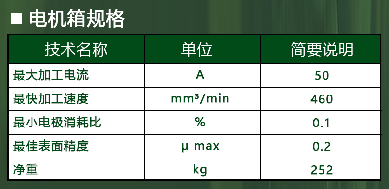 ZNC係列火花機控製（zhì）櫃（guì）參數（shù）