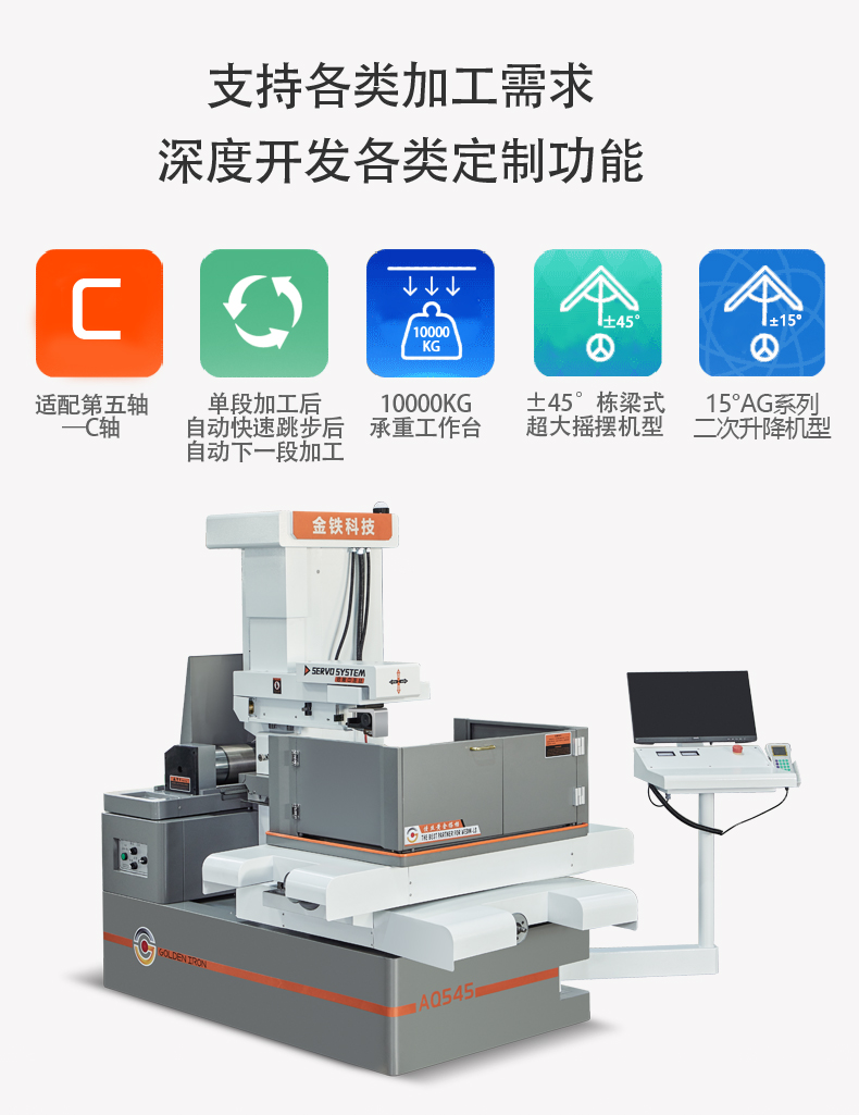 金鐵AQ係列伺服中走絲介紹