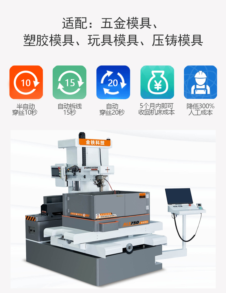 金鐵AQ係列伺服中走絲介紹