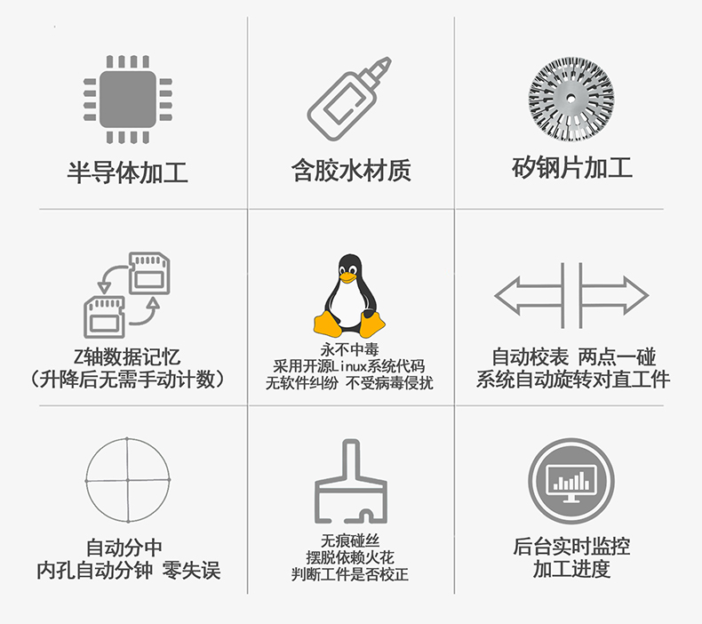 金鐵（tiě）ALS係列自動穿絲伺服中走絲功能介紹